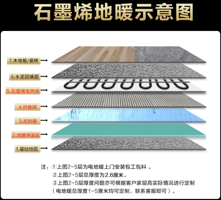 商城县 石墨烯电地暖公司哪家好？施工质量核心标准